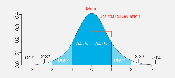 fig: standard deviation plot