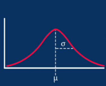 Understanding the Role of Data Normalization and Standardization in Machine Learning