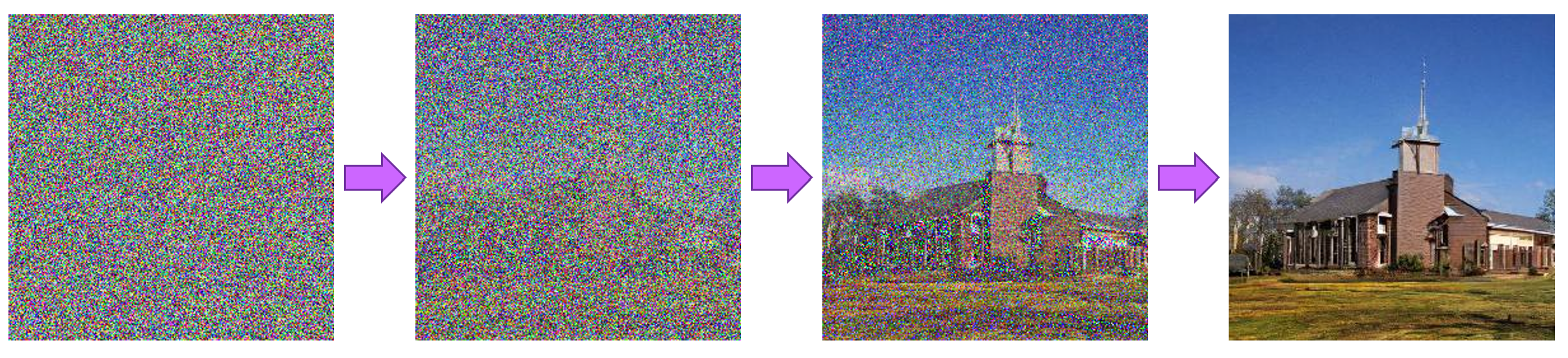 Step by step process of how diffusion models work; image source: huggingface