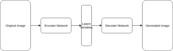 Autoencoder components