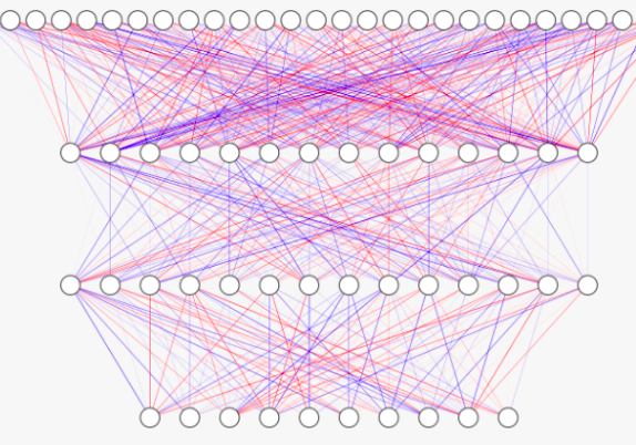 Vanishing Gradient Problem and How to Fix it