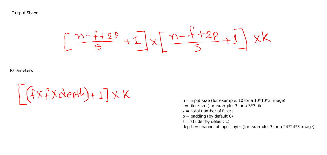 Fig: Formula for calculating CNN parameters and output shape