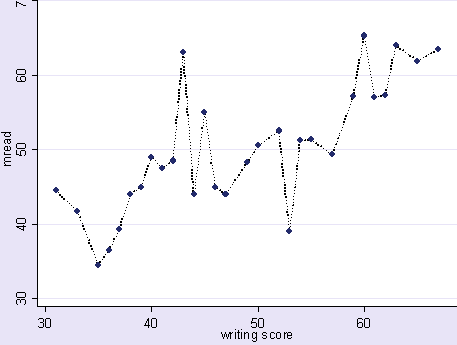 How to Prevent Overfitting in Machine Learning Models